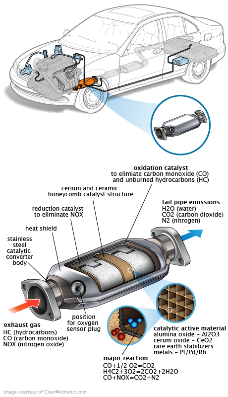 See C3143 repair manual